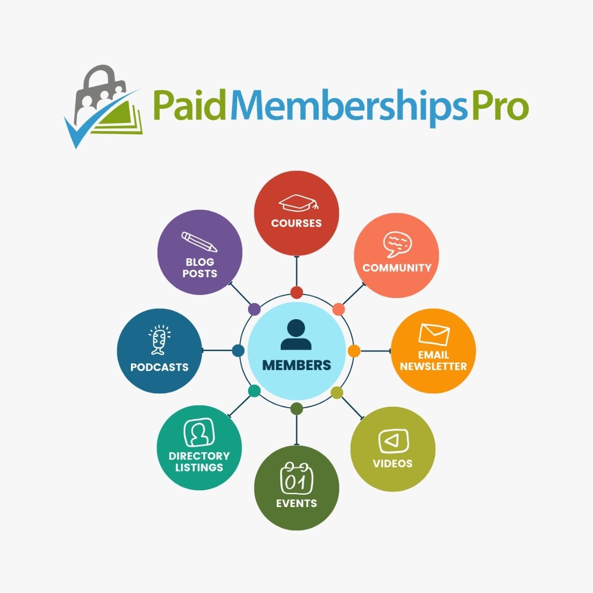 Paid Memberships Pro