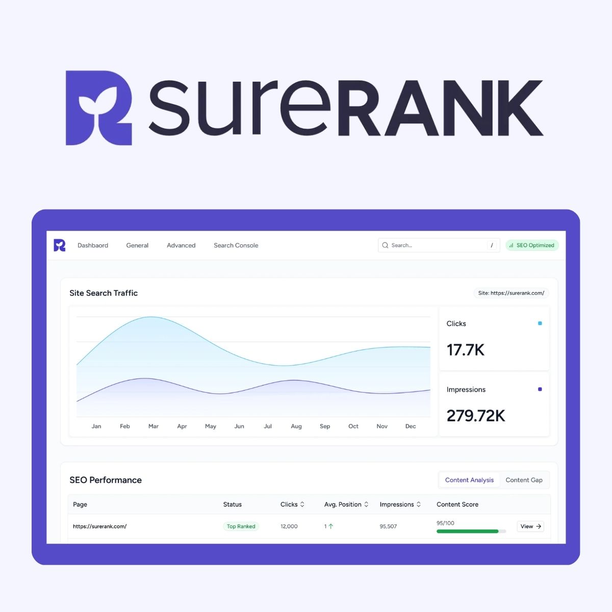 SureRank Business
